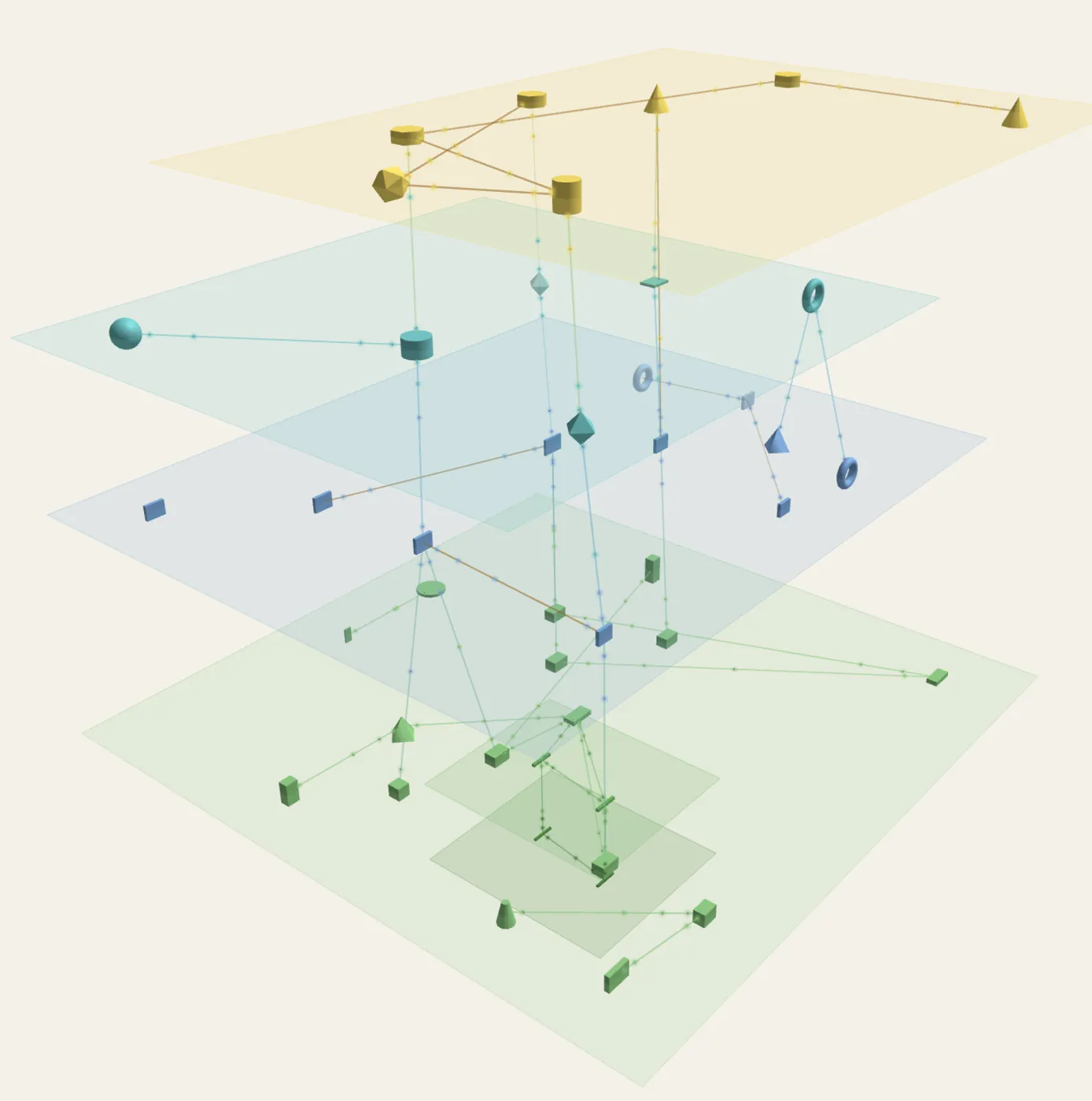 Diagrammar 3D layered architecture graph