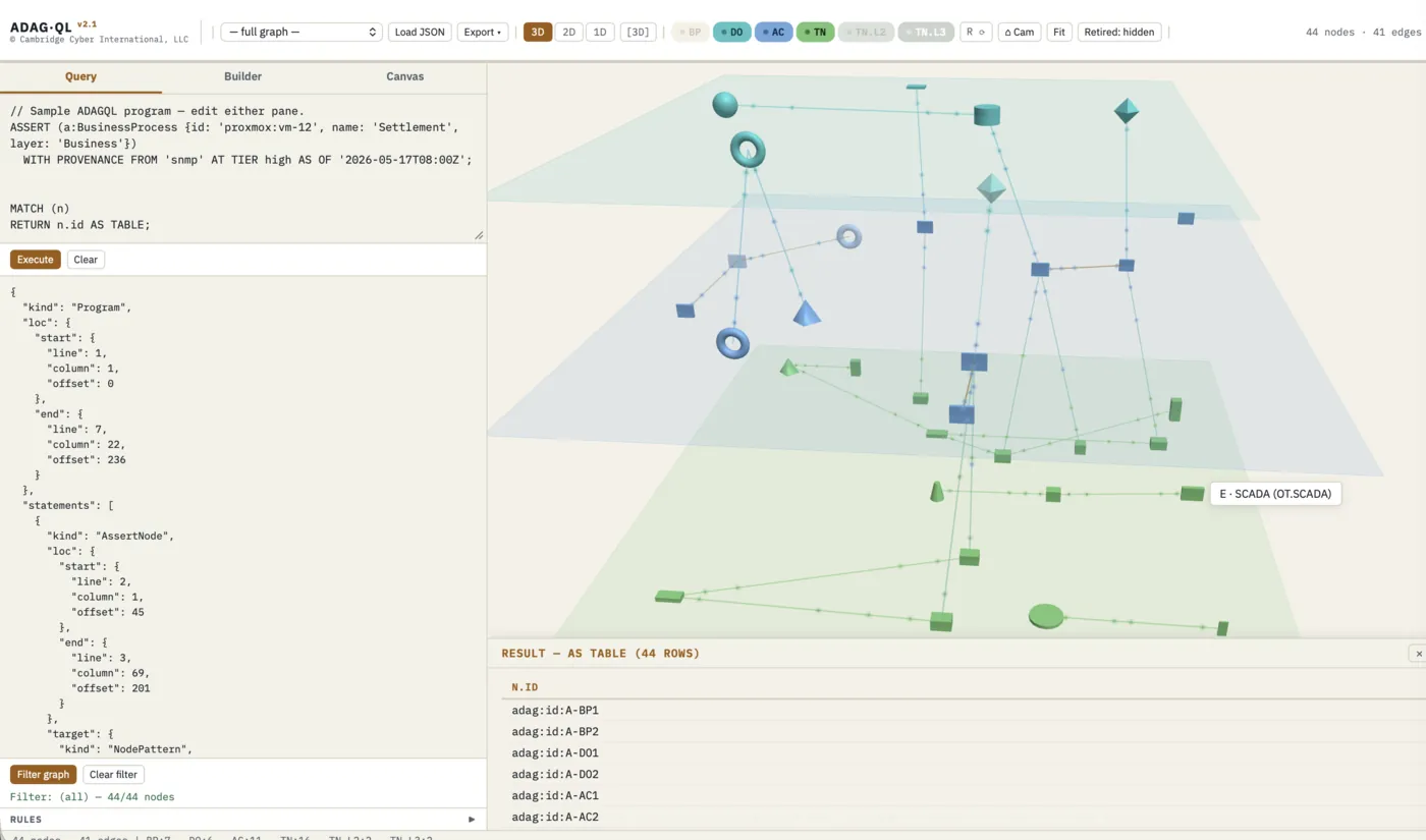 Diagrammar audit export