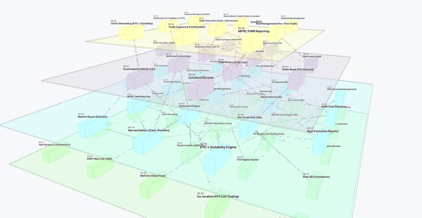 Diagrammar finance architecture