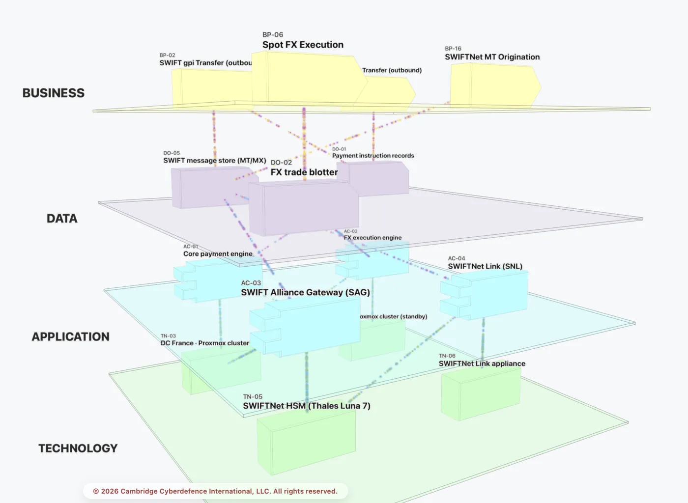 Diagrammar data-driven topology