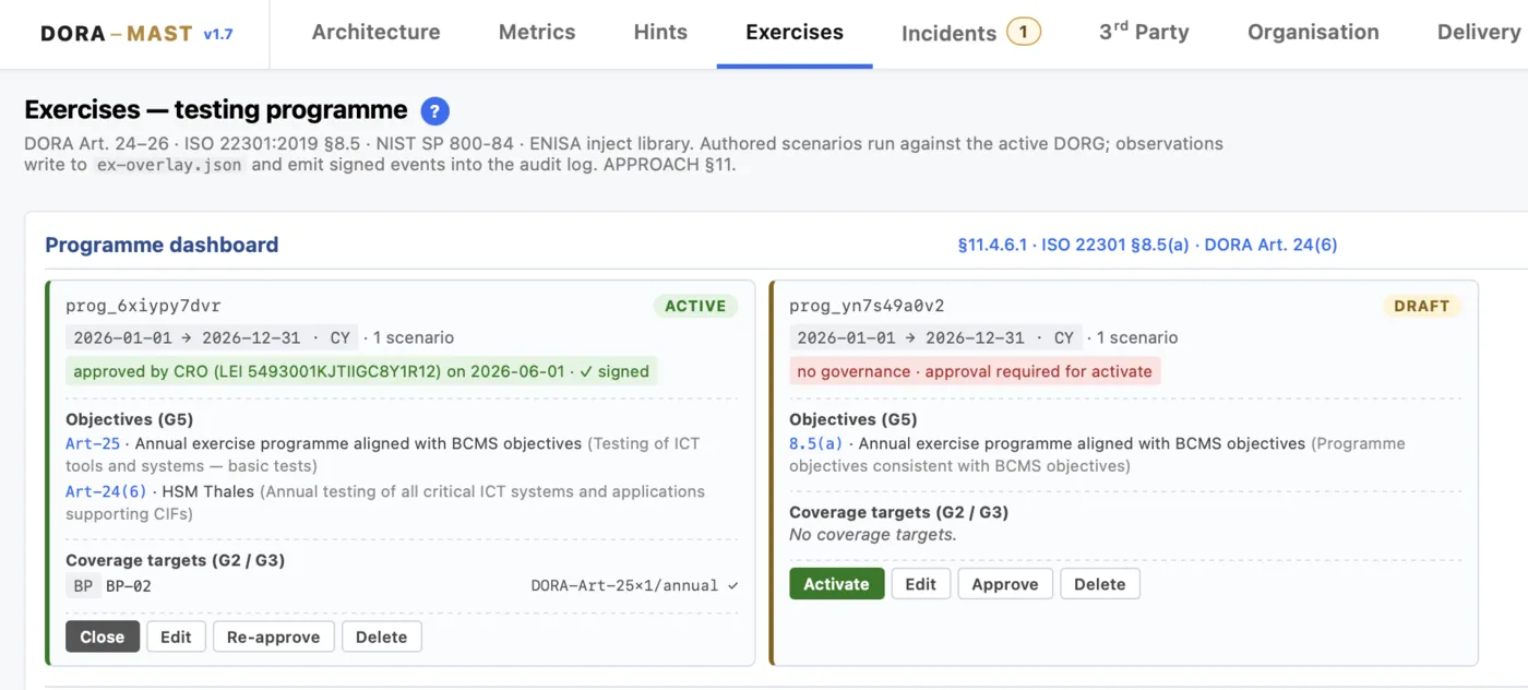 DORA-MAST Exercises tab - DORA Art. 24-81 testing programme with signed and draft scenarios
