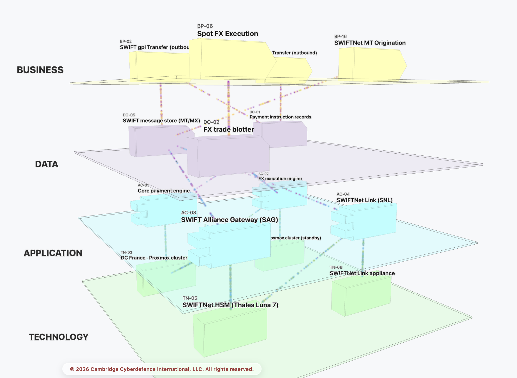 NetDiagramer data-driven topology