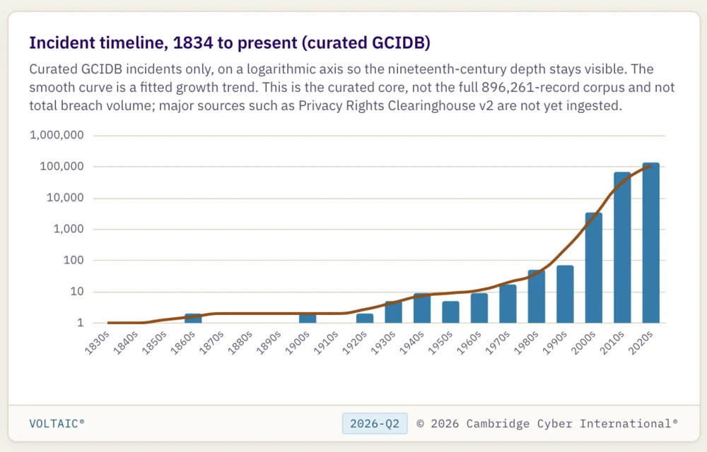 A record that starts in 1834, not 1995